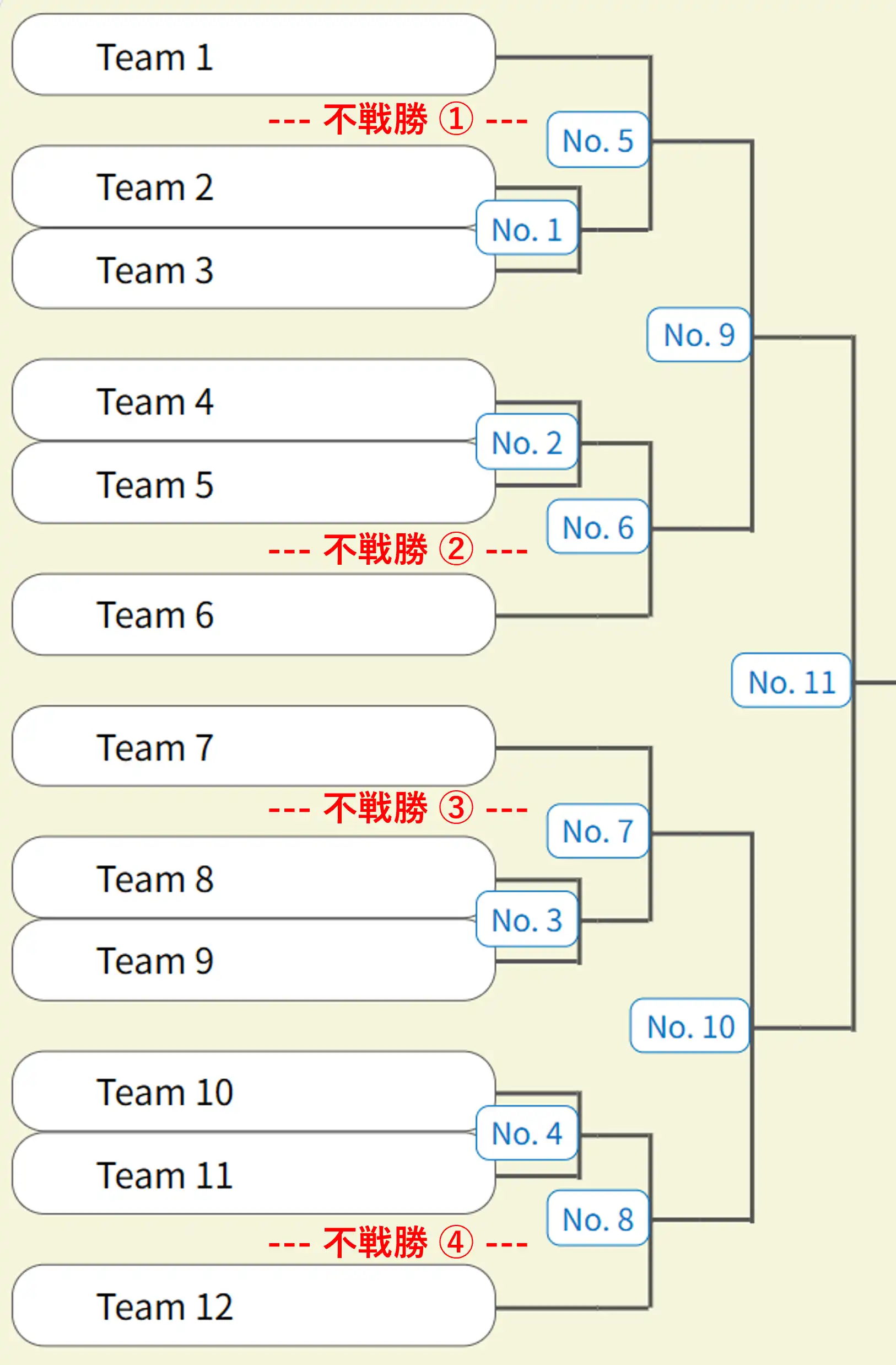 不戦勝
