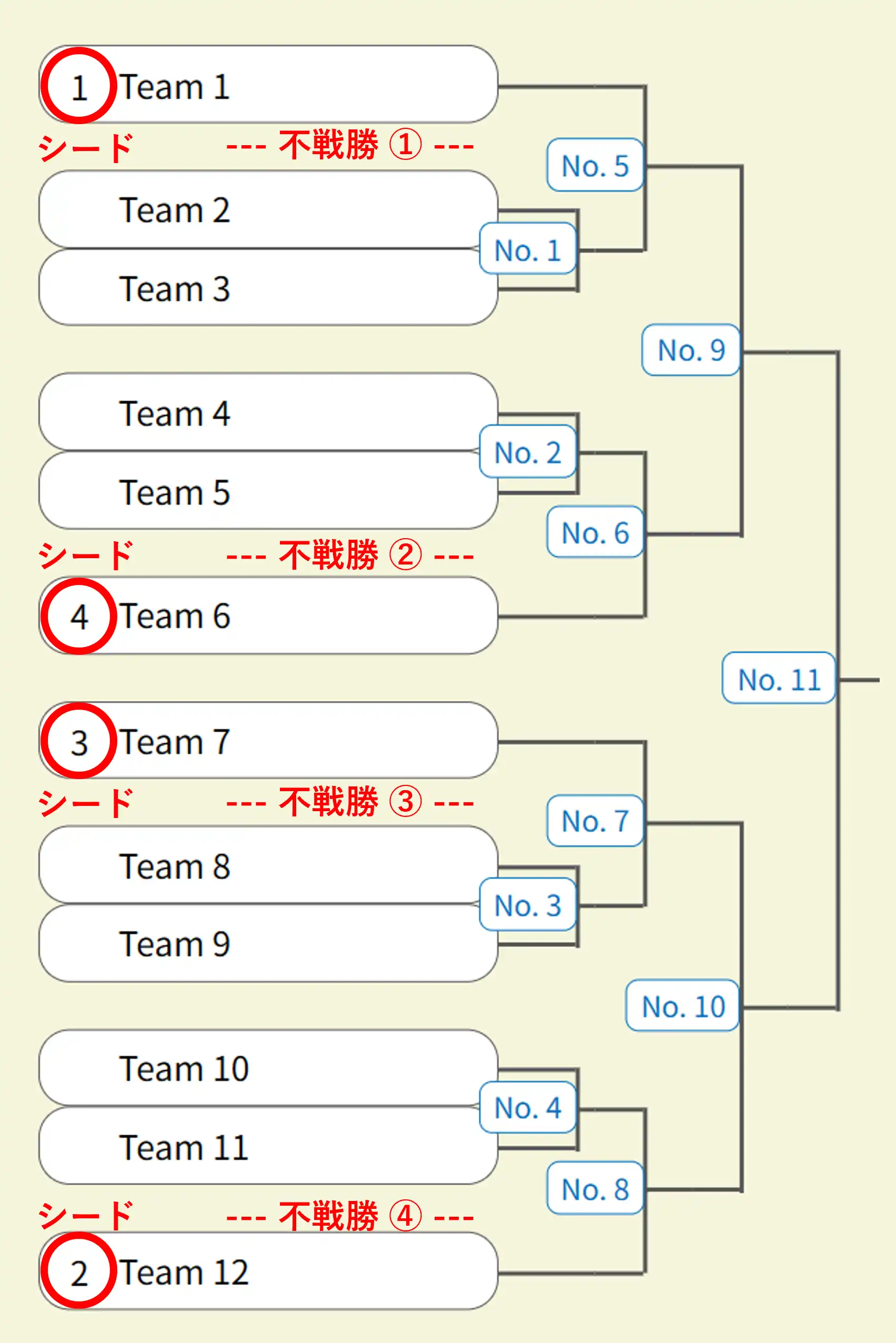 シードと不戦勝